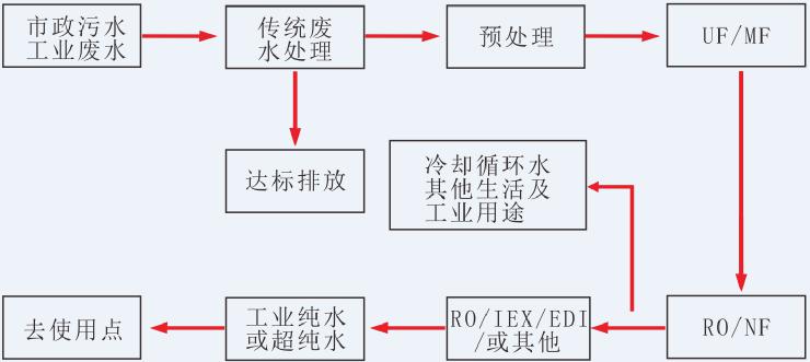 湖南鑫泰環(huán)?？萍加邢薰?湖南直飲水設備安裝,凈水節能,工業(yè)用水,生活用水