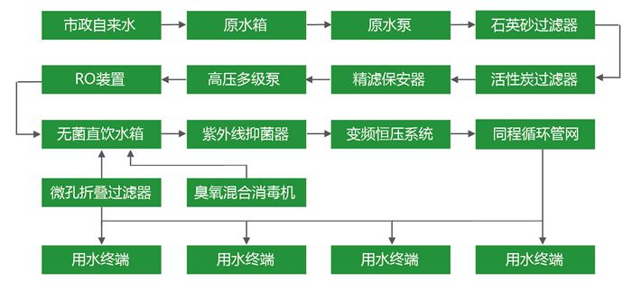 湖南鑫泰環(huán)?？萍加邢薰?湖南直飲水設(shè)備安裝,凈水節(jié)能,工業(yè)用水,生活用水