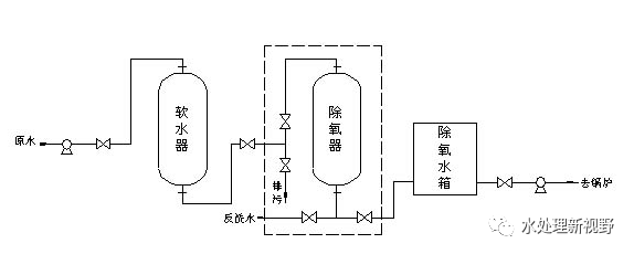 水處理設備|反滲透純水設備|EDI工業(yè)純水設備|超純水設備|除鐵錳過(guò)濾器|軟化水設備|中水回用設備|超濾凈水設備|去離子水設備|