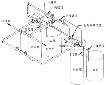 水處理設備|反滲透純水設備|EDI工業(yè)純水設備|超純水設備|除鐵錳過(guò)濾器|軟化水設備|中水回用設備|超濾凈水設備|去離子水設備|