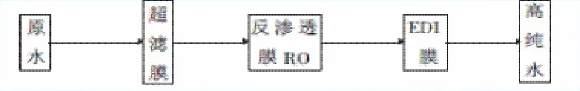 水處理設備|反滲透純水設備|EDI工業(yè)純水設備|超純水設備|除鐵錳過(guò)濾器|軟化水設備|中水回用設備|超濾凈水設備|去離子水設備|